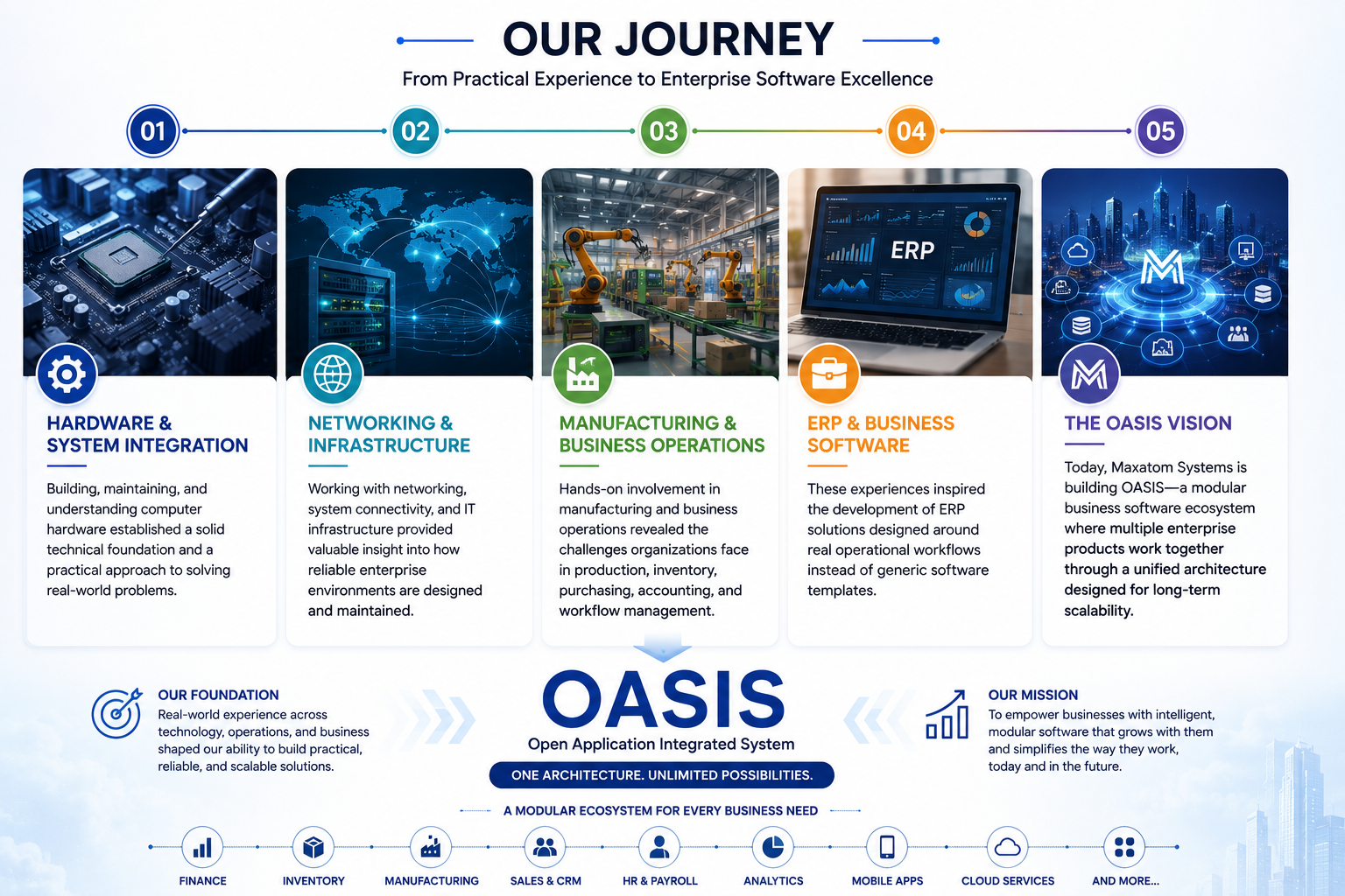 Company Overview